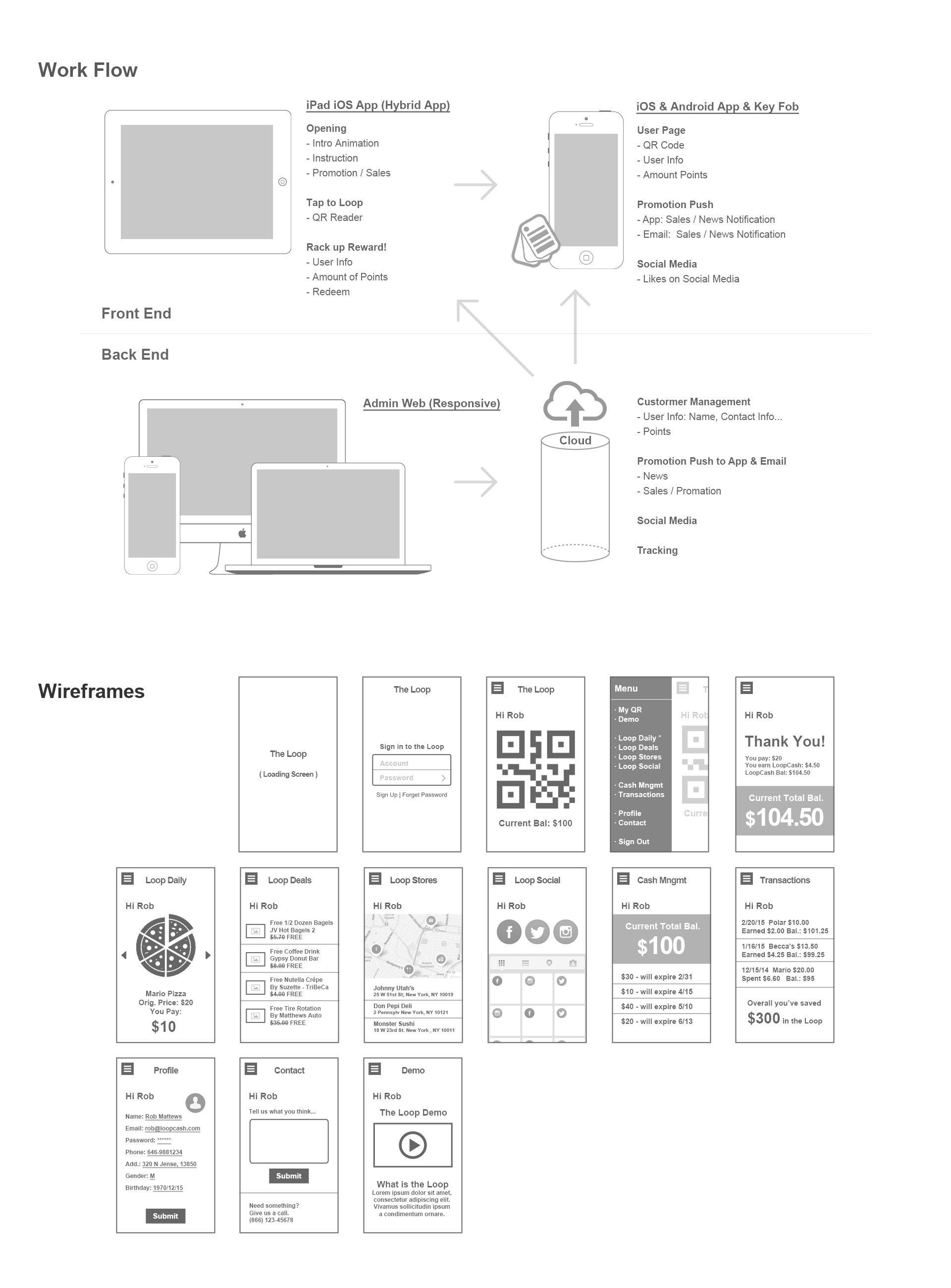 Loop Rewards system workflow diagram and full set of screen wireframes