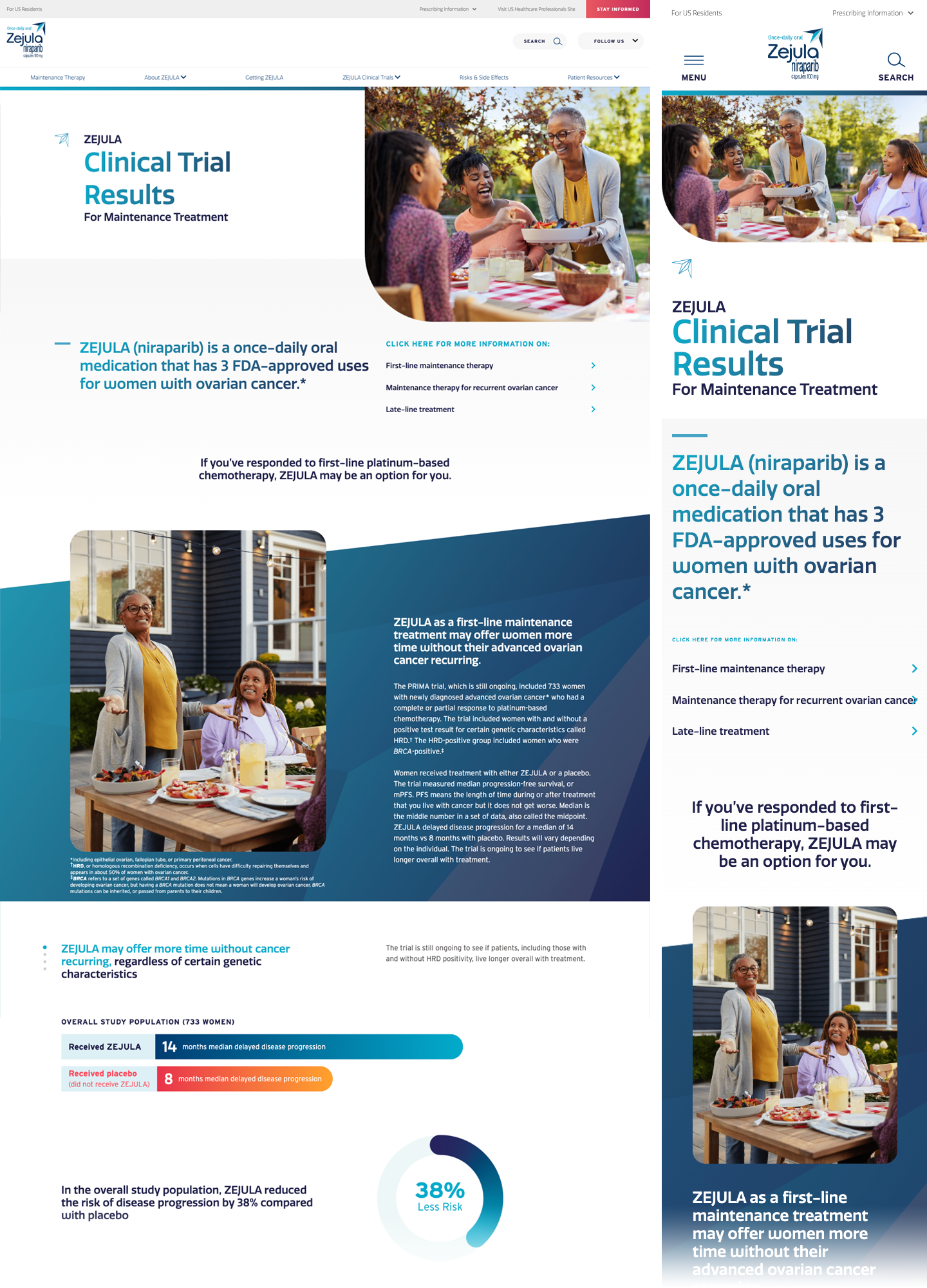 Results